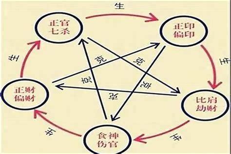 八字 十神 查詢|八字算命器